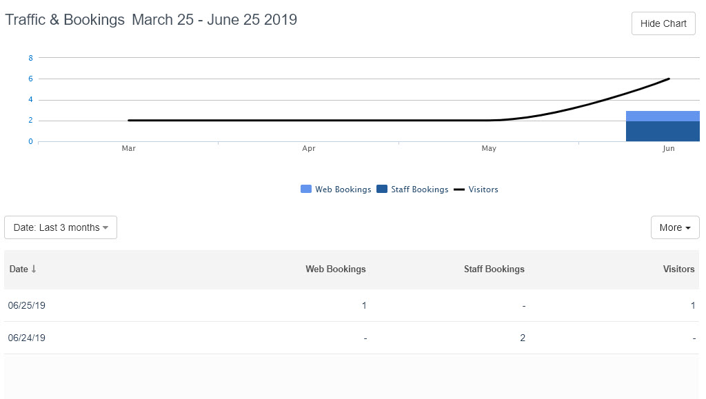 Checkfront screenshot: Reports